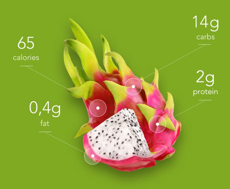 Dragon Fruit Nutrition Facts